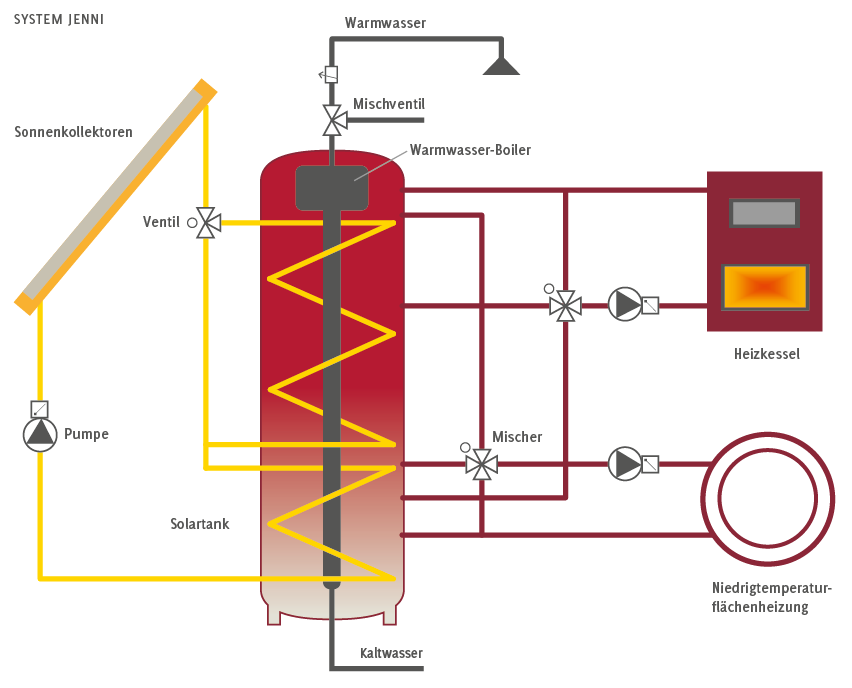 Anlagenschema