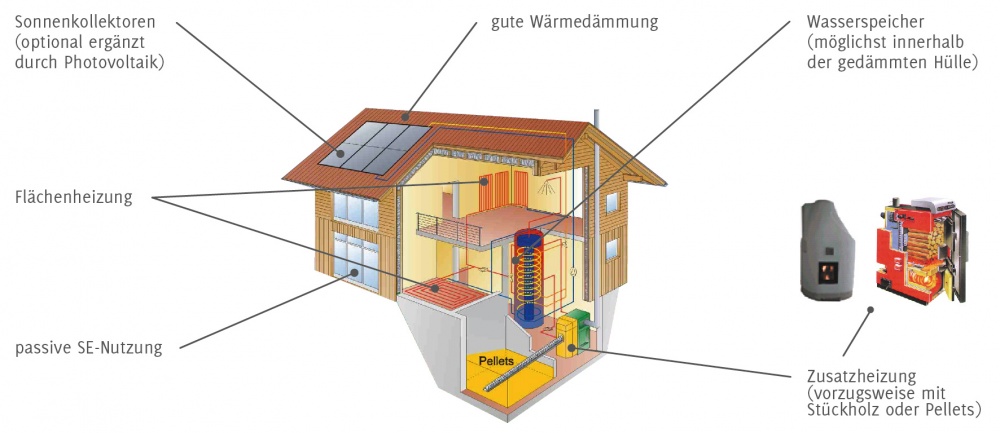 Komponenten-1