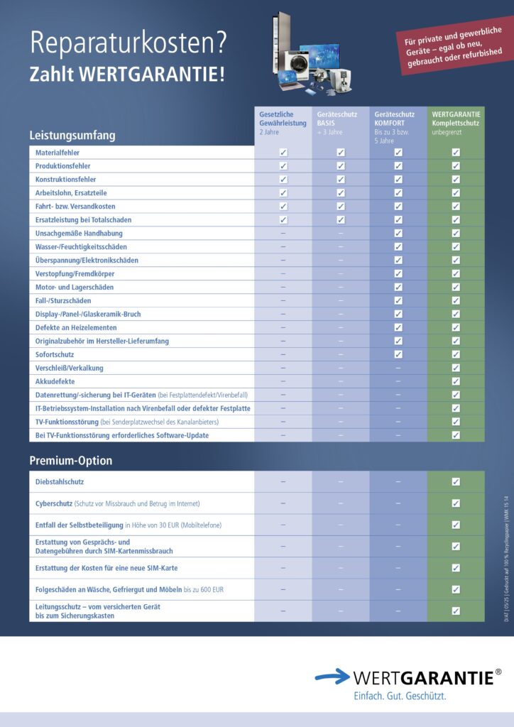24001 wmk1514 wg100117 geraeteschutz basis komfort 3 und 5 jahre wertgarantie komplettschutz inkl preise leistungsvergleich 0525